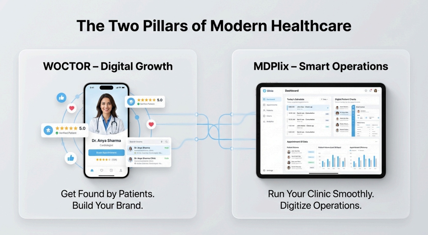 The Woctor Integrated Healthcare Framework